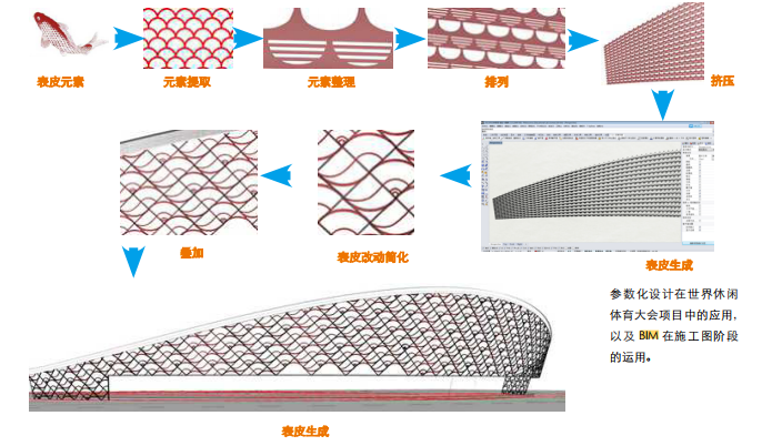 BIM的應(yīng)用.png